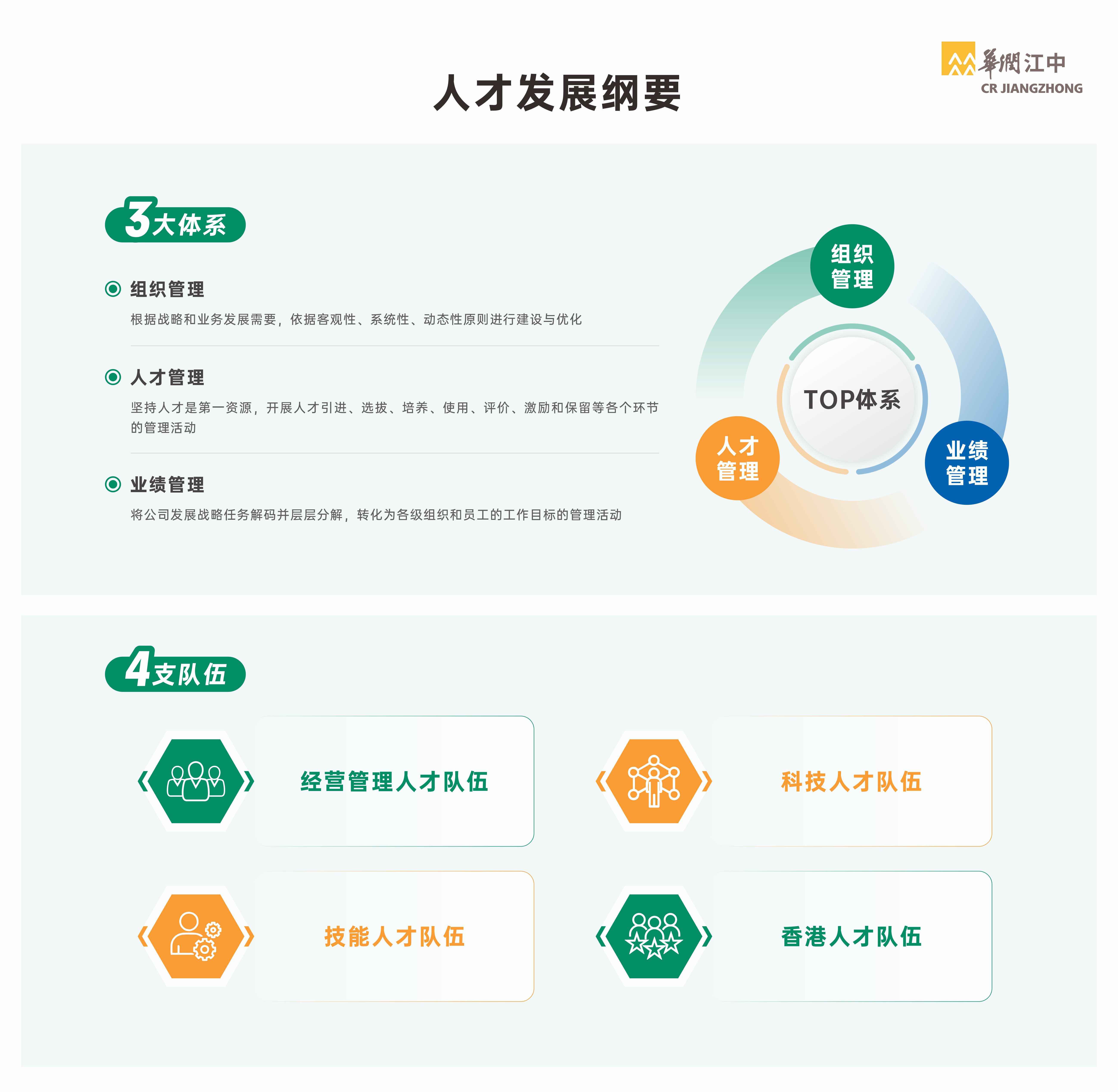 20250915-官网人才发展纲要.jpeg
